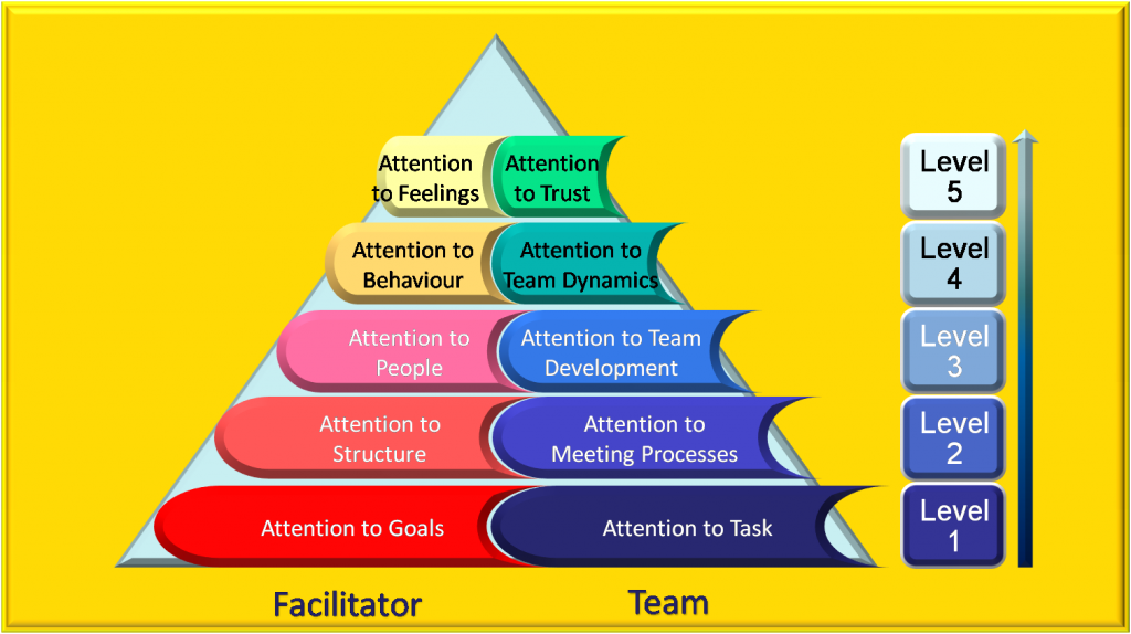 Powerful Facilitation