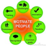 motivate