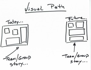 visual-path